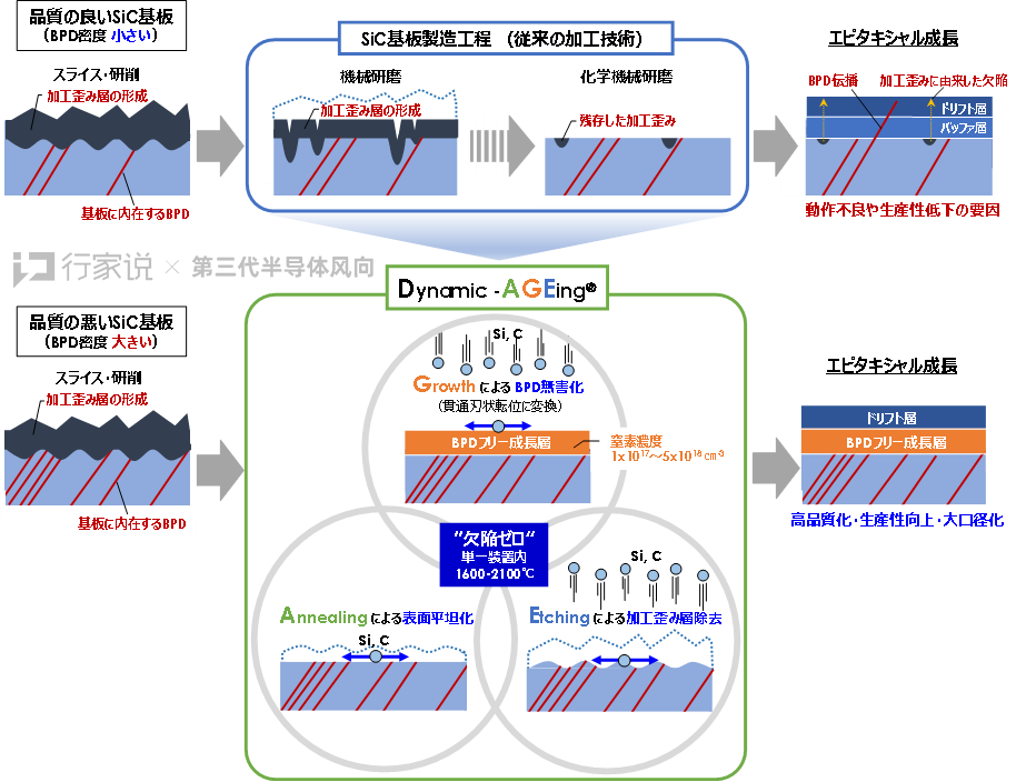 SiC有何魔力?盘点车企与SiC的那些事儿的图9